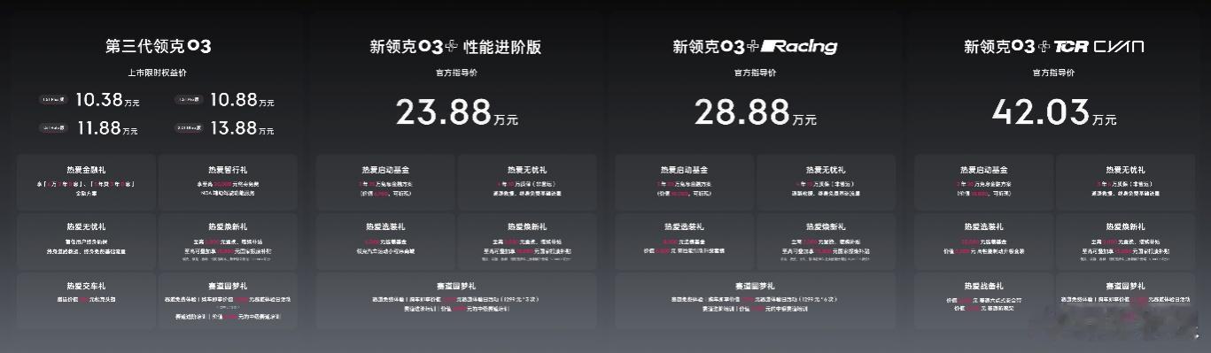 领克你是真牛逼。03这个为兼顾玩乐和家用的系列还在持续更新。价格跨度更是够大。1