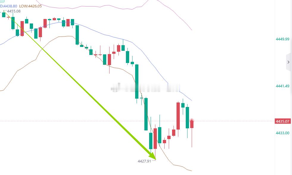 笑死了，到我们理想点位行情利多开涨，这就是实战预言家的实力？