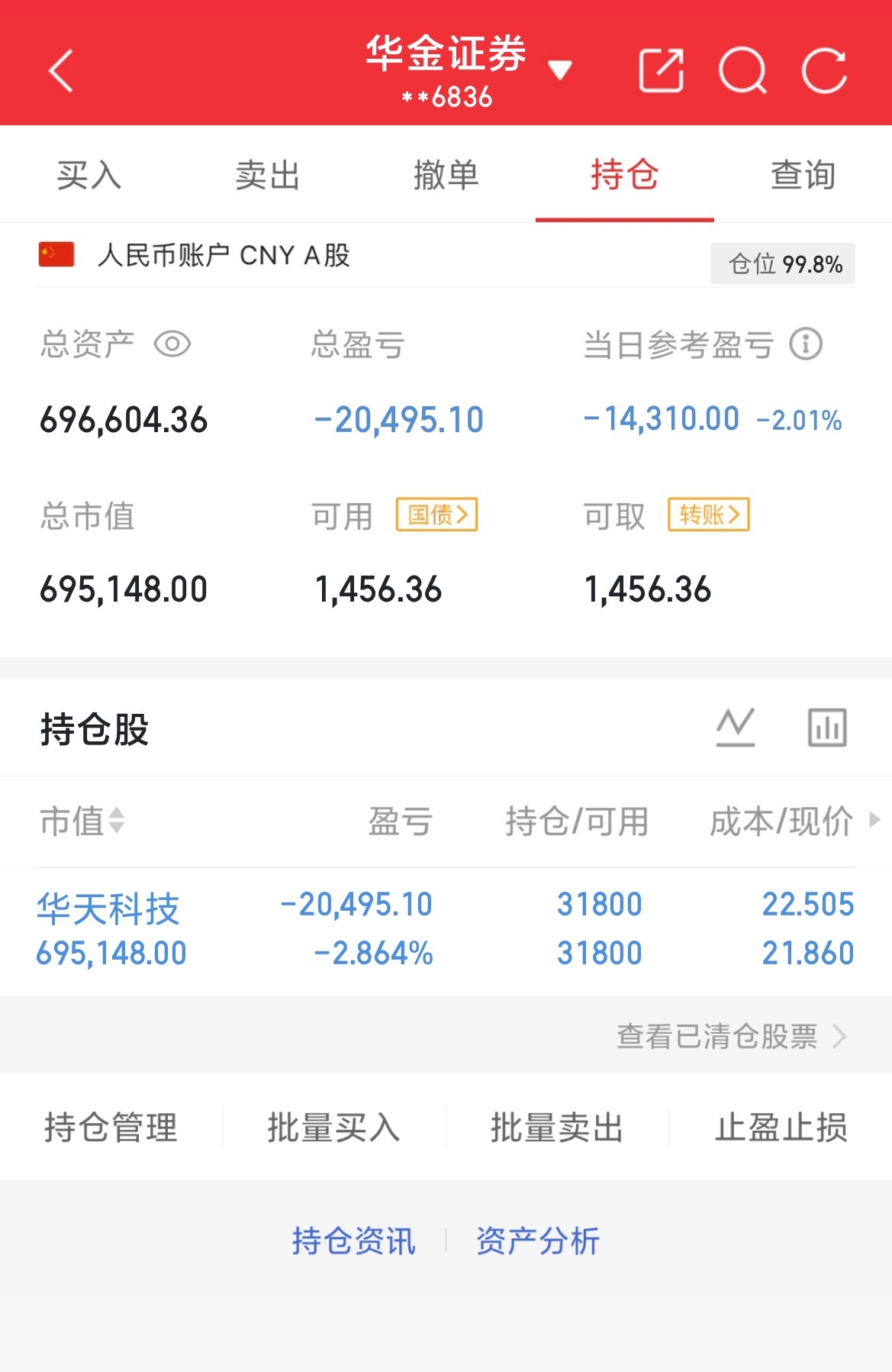 挑战60做到200（第6天）目前资金：696604当日参考盈亏：-14310目前