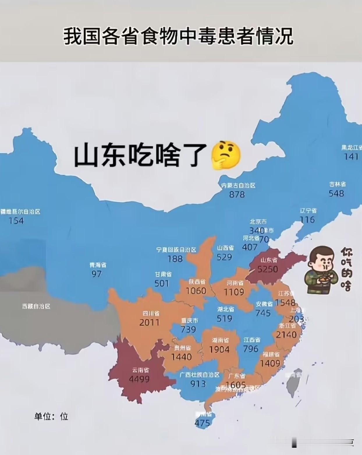 我国各省食物中毒情况
     一直以为，食物中毒患者最多的是云南，云南一年四季