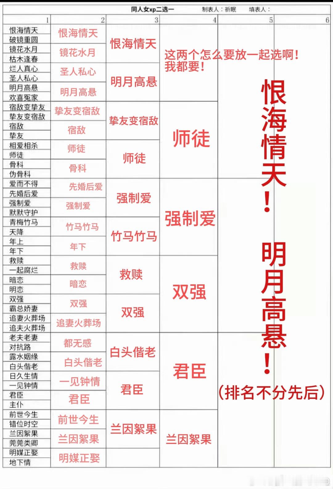 跟上风了总结，这个恨海情天这个明月高悬 
