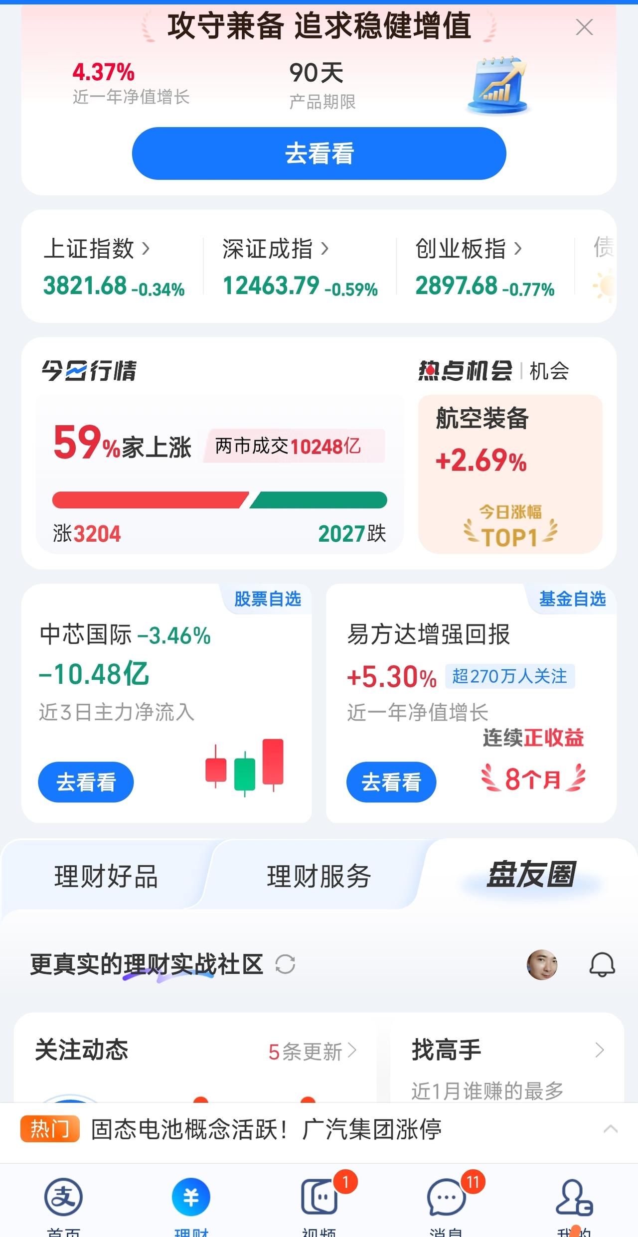 今天上午的股票已收盘，虽然有3000多家上涨，2000多家下跌，但是指数整体看起