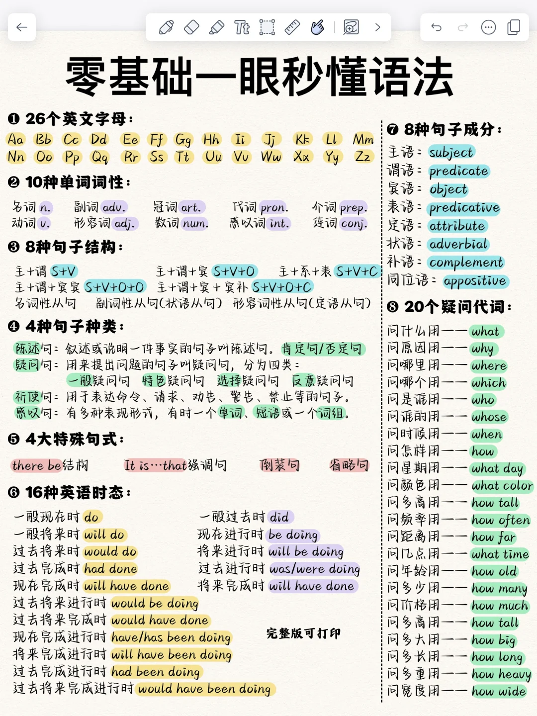 怪牛的嘞！整个英语语法体系！9页纸搞定了！