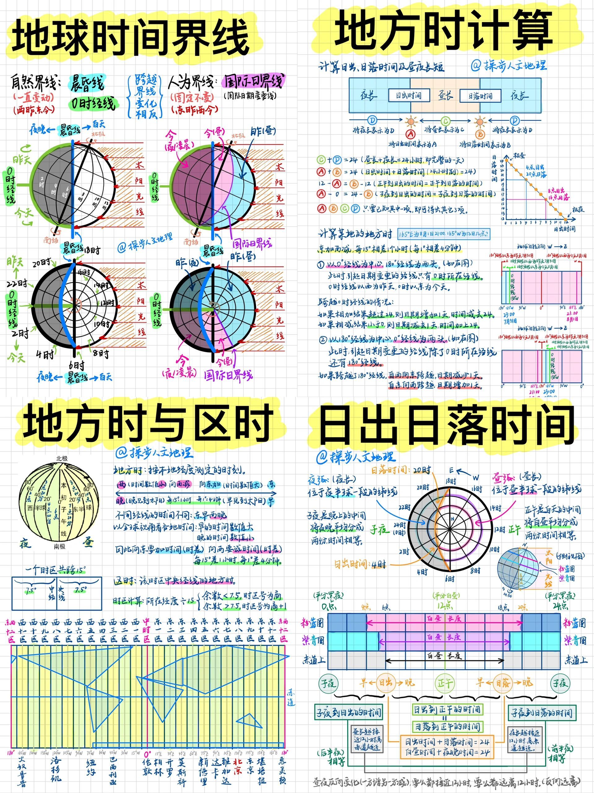 图解经纬与时间大合集，好懂易记的地理知识 ​​​