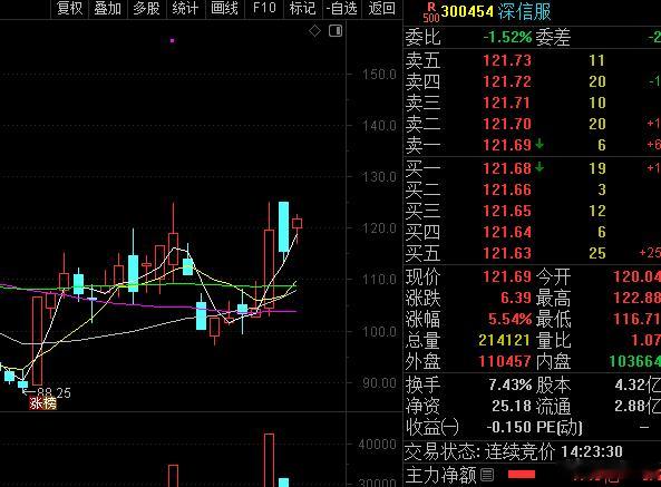 这个可以重点关注一下！股票