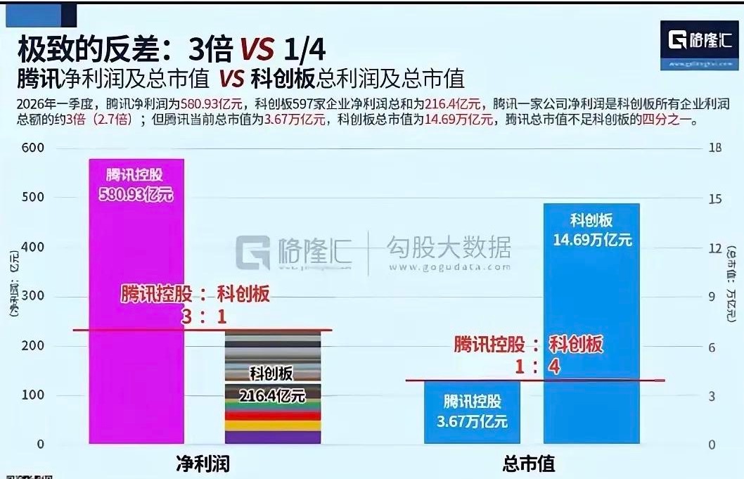 这是一个最好的时代，企业可以没钱，但是有机会做大市值。也是最坏的时代，垄断企业可