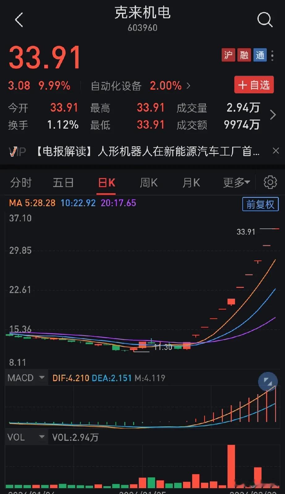 A股牛市真的来了吗 ？！
1月底:  割肉，平躺
2月初:  暴仓，躺平
年前：