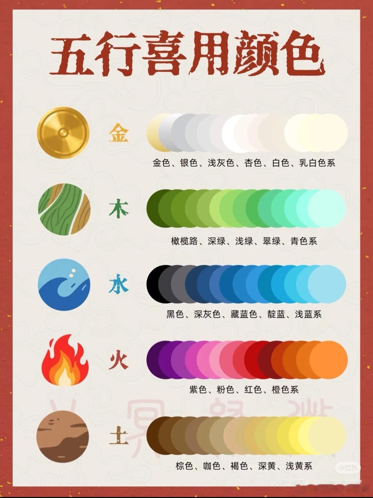 最近发现，我穿着好看与穿着难看的颜色，恰好与我五行喜忌相对。巧合还是玄学？ 