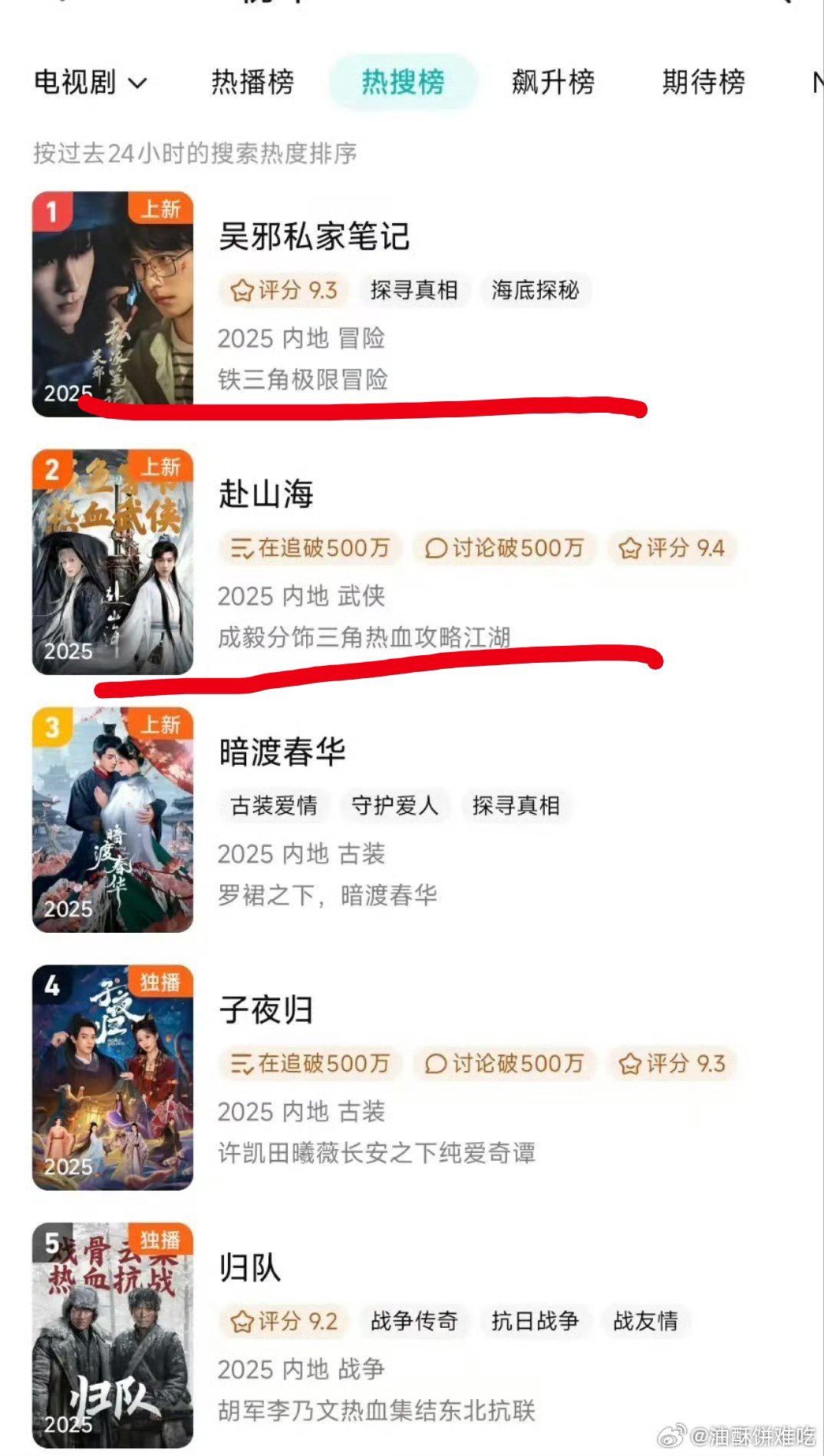 这就尴尬了，私家笔记今天都没什么水花了结果还有在下面的在播剧 ​​​