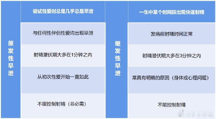 【动停法练久了，早泄能好吗？控制力能提升吗？效果能持久吗？】运动就是坚持 行为训