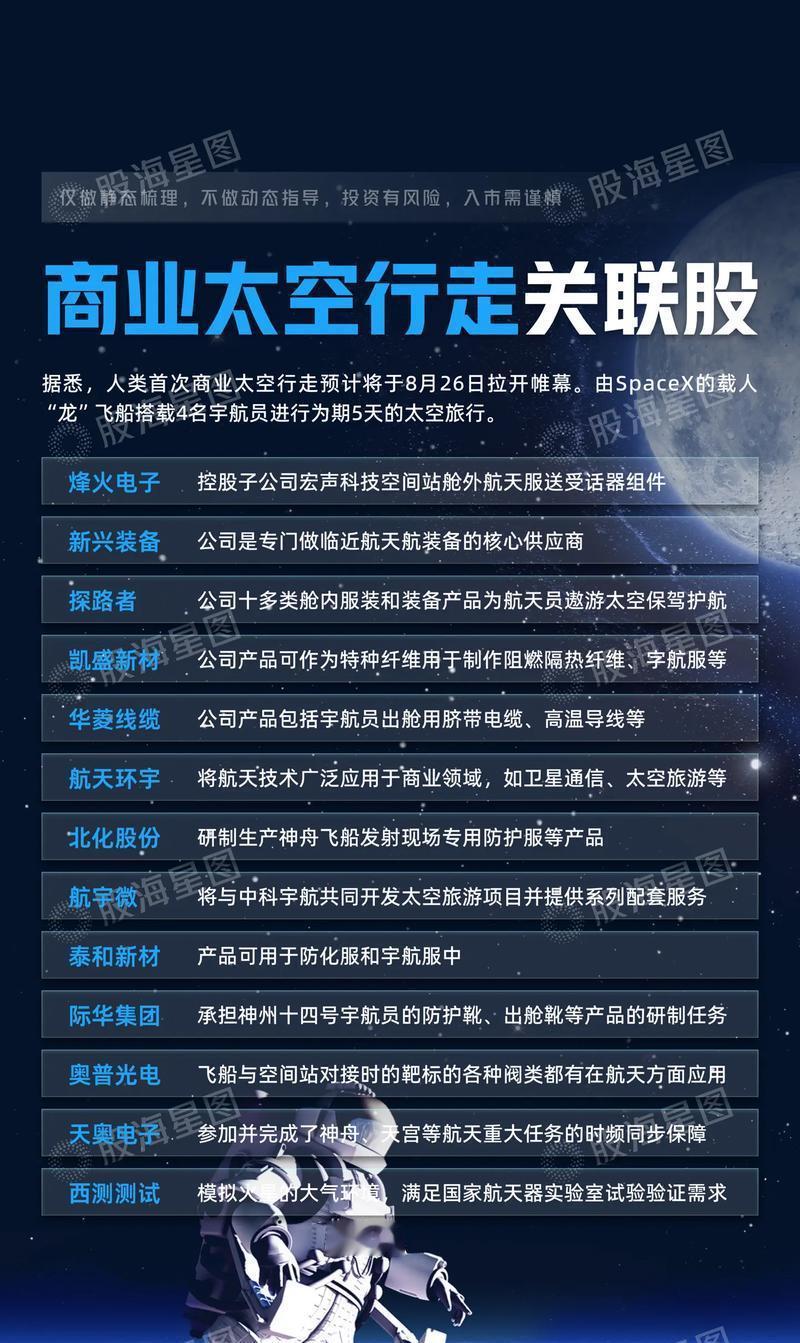 商业航天掀涨停潮，产业拐点已至藏哪些深层机遇？

星箭上天：订单爆发的“头号玩家