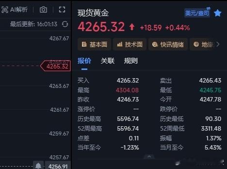 4253有进去的朋友行情给到4265这里走完，底仓4251继续持有看4278附近