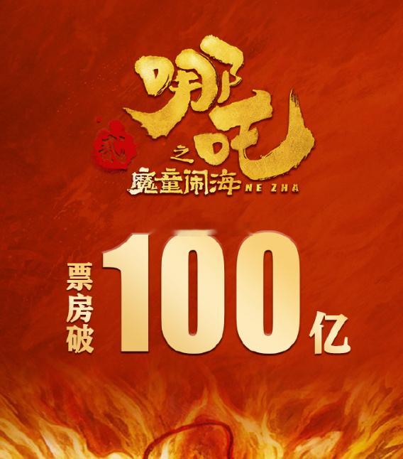 创造历史！哪吒2票房破100亿！！据网络平台数据，《哪吒之魔童闹海》总票房已突破