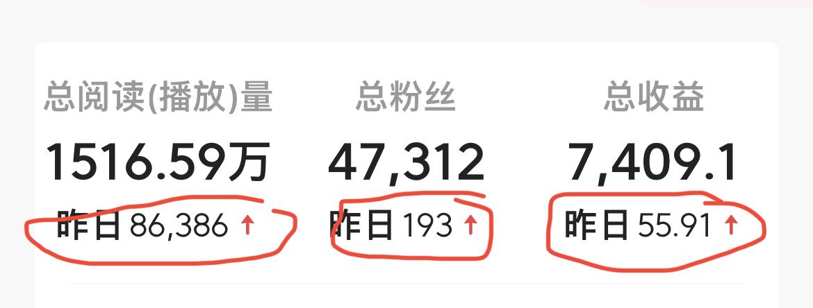 很乐意回复这个问题！
………………………………………
本人认为：写作的乐趣，不在