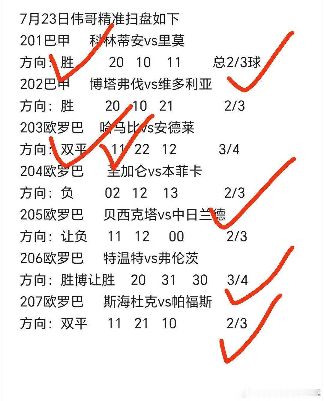 只拿下一张，希望在接下来的日子都双双丰收。每日足球推荐足球预测五大联赛这里有料