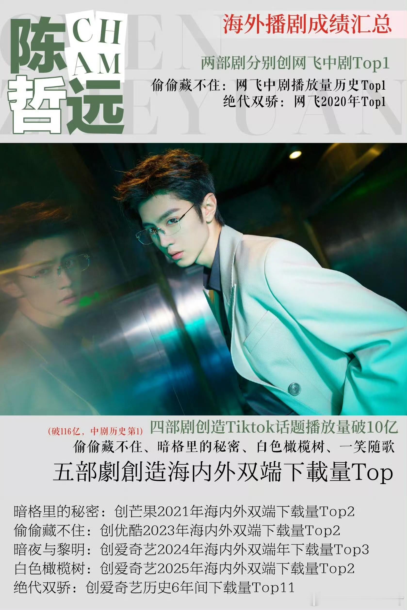 陈哲远26年已经2部剧还未定档就已经被海外影视公司预购啦！江山为聘被Disney