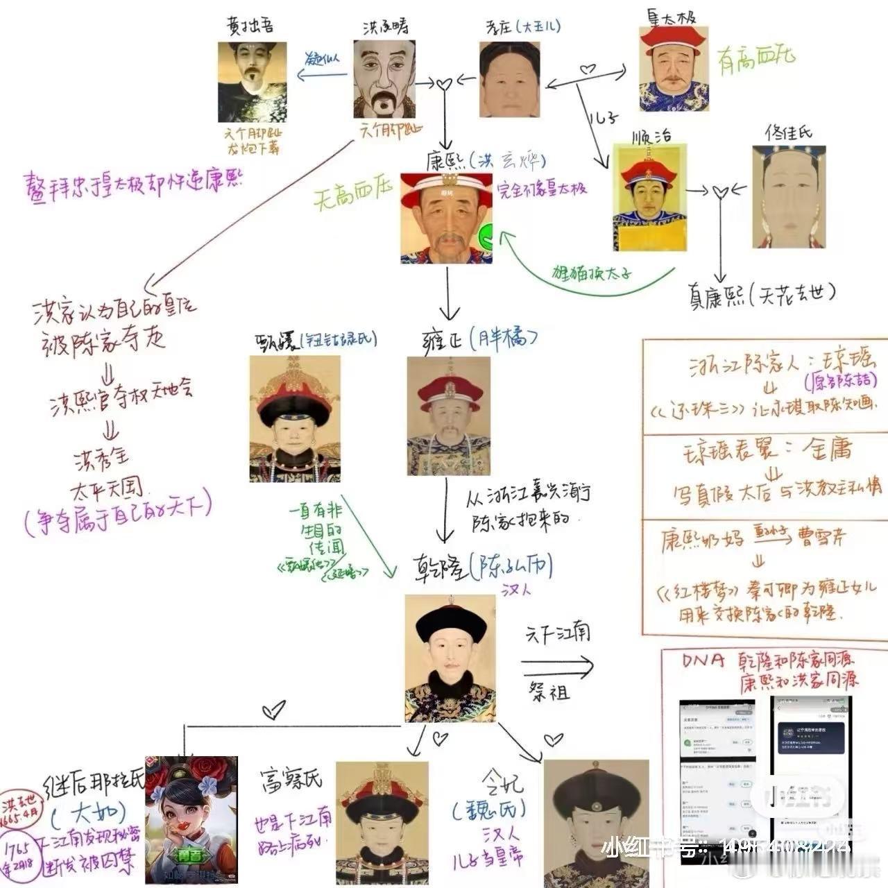 康熙姓洪是什么梗。。。一夜之间全是这些[笑cry]。连家谱都做出来了。谁科普下。