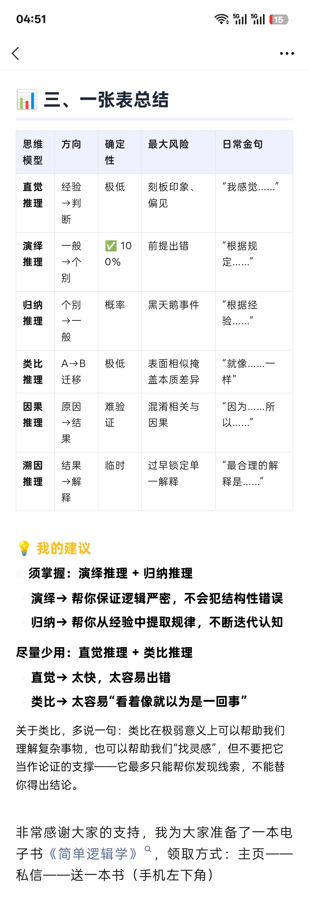 『逻辑丨一文搞懂 人类最常见的6种思维模型』网页链接