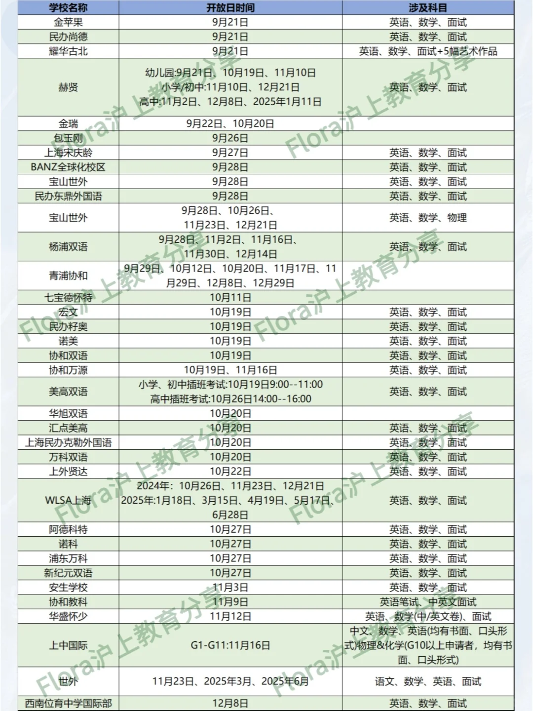 ⭐一张表理清2025上海国际学校春招信息
