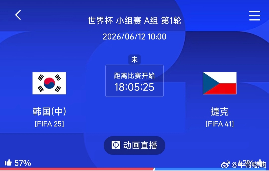 来自一位不愿透露姓名的大哥今日世界杯🏆看好：墨西哥＞南非 韩国＝捷克握手言和世