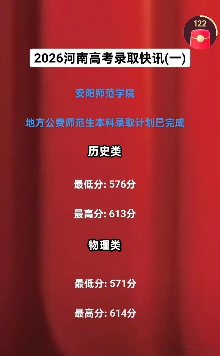 安阳师范学院今年绝对上大分，真的是太牛了，快把河师大和信阳师范大学都给比下去了，