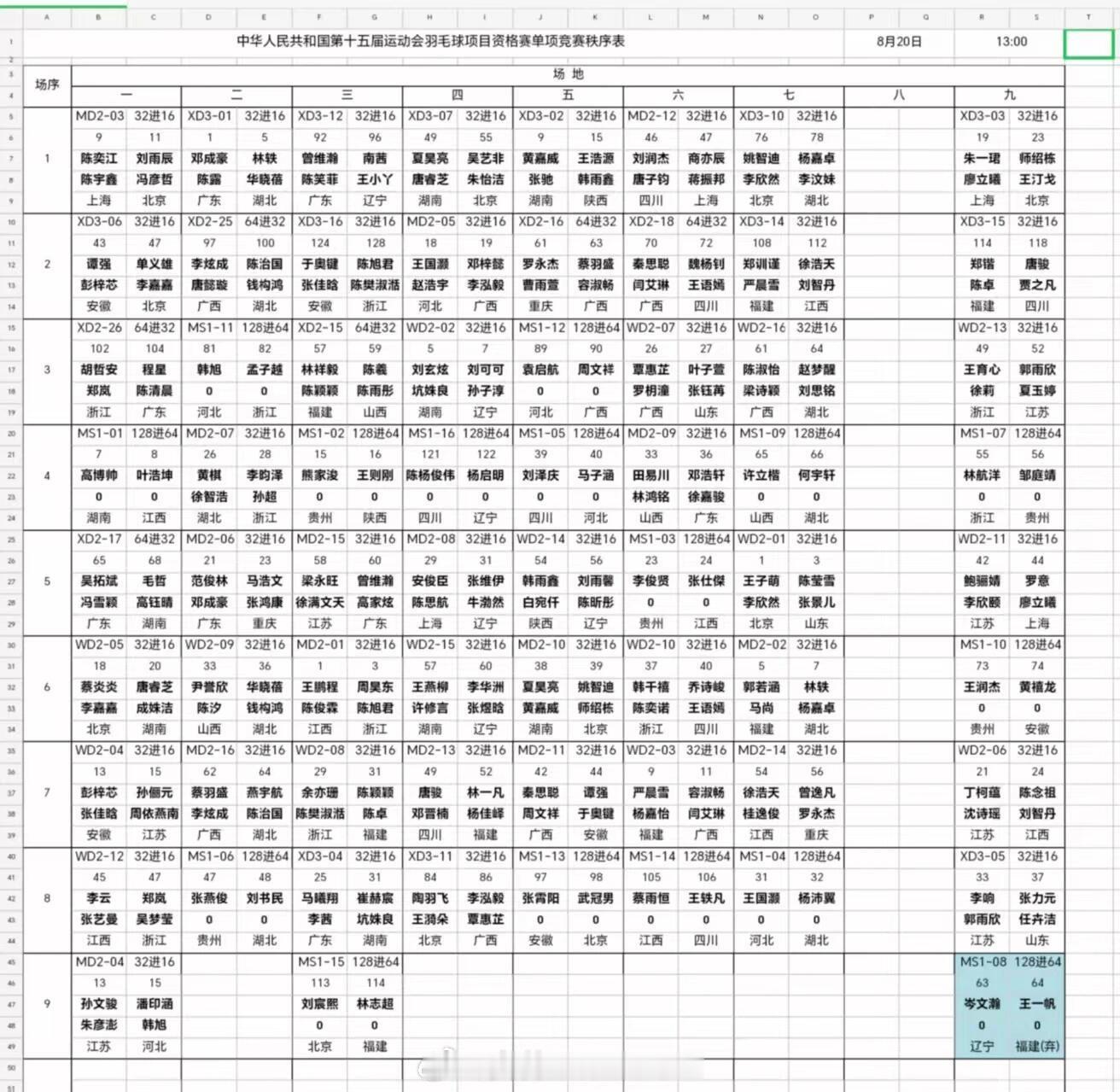 🏸单项资格赛8.20日13点对阵表刘雨辰、冯彦哲、胡哲安、陈清晨等选手将出场。