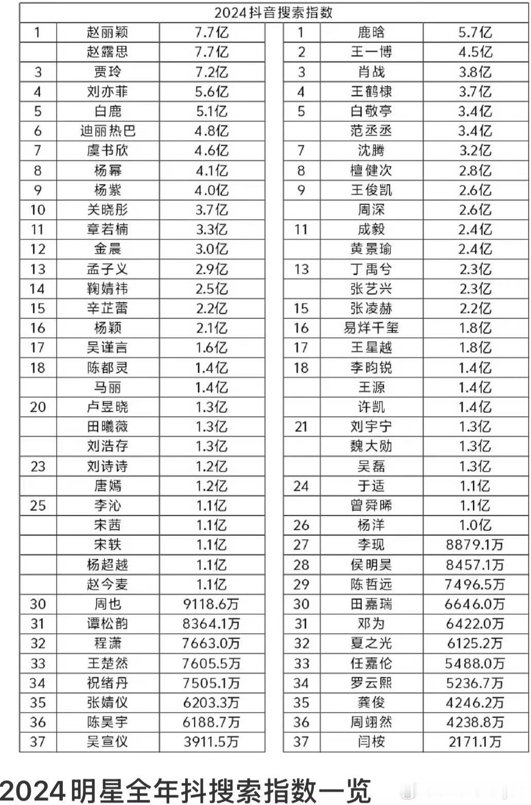 医生谈赵露思将复工 我看看是谁想阻止我们露Queen归来。不想让她复工却想cen