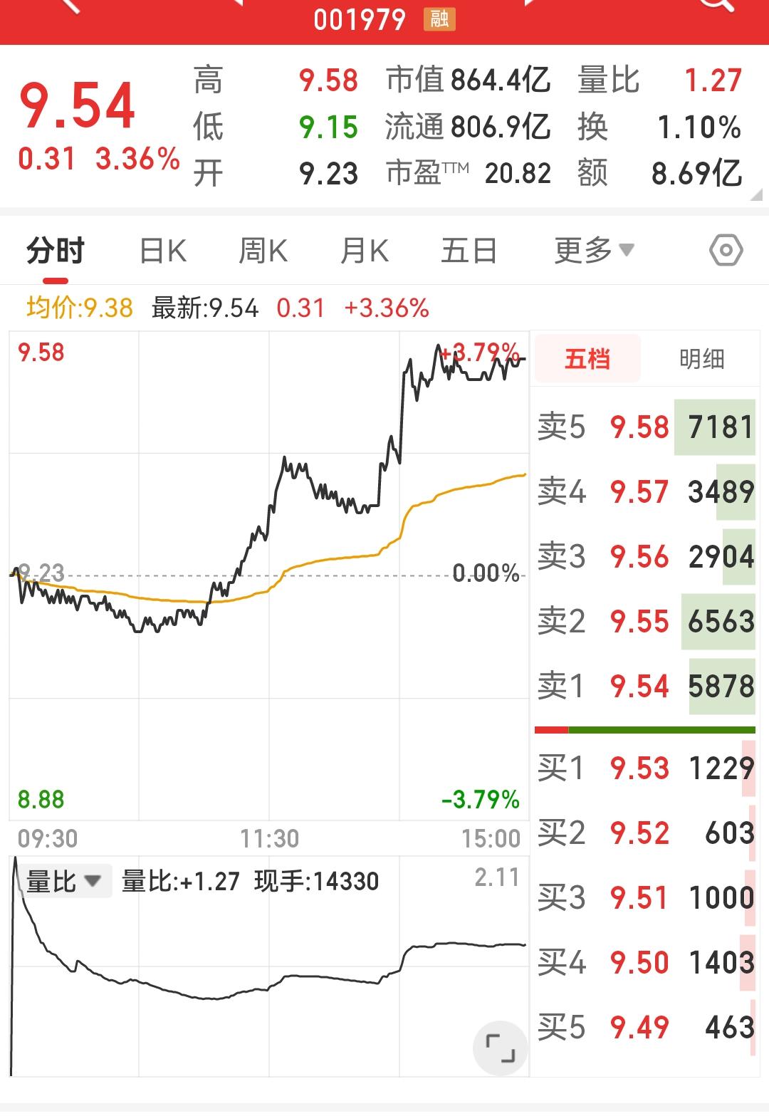 当前房地产市场处于筑底企稳阶段，券商机构普遍看好核心城市的复苏节奏。这主要是基于
