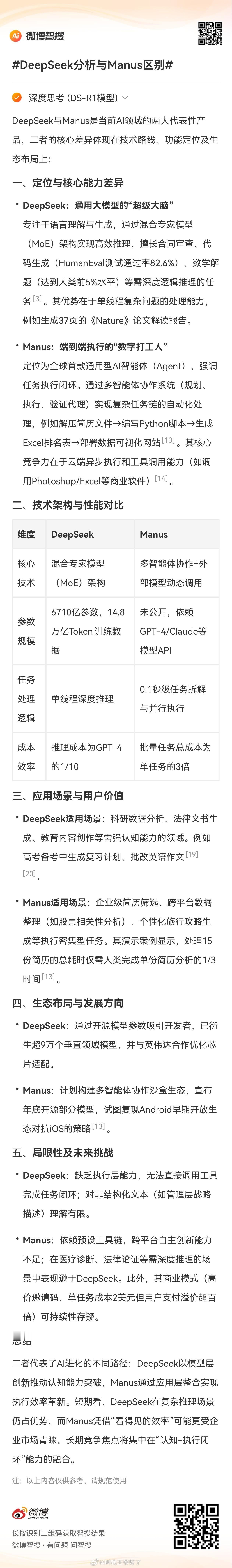 DeepSeek分析与Manus区别王爷Manus vs DeepSeek实测攻