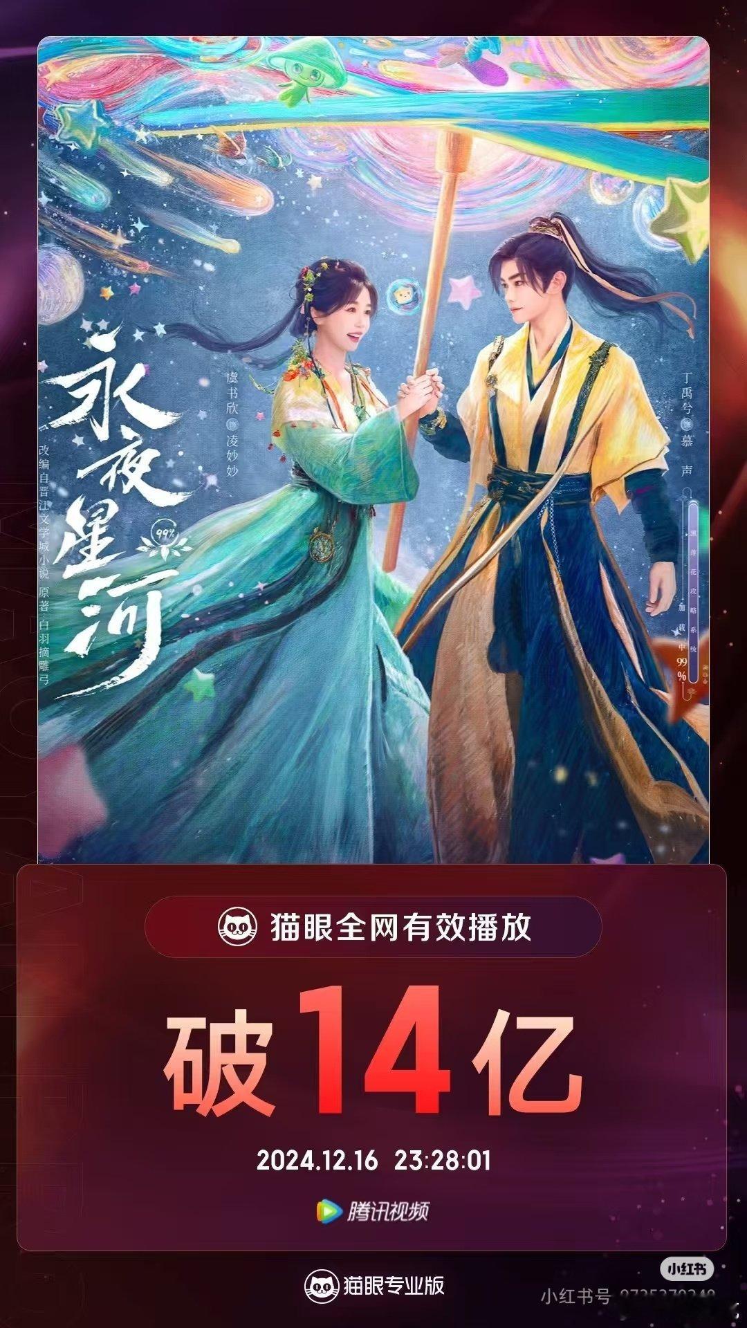 网剧《永夜星河》全网有效播放量破 14 亿啦！虞书欣、丁禹兮、祝绪丹、杨仕泽等主