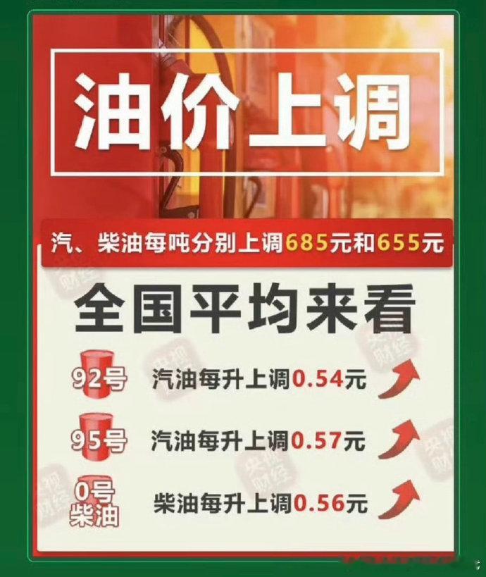 油价 油价又要涨了，92号平均涨0.54元，95号平均涨0.57元  下班赶紧去