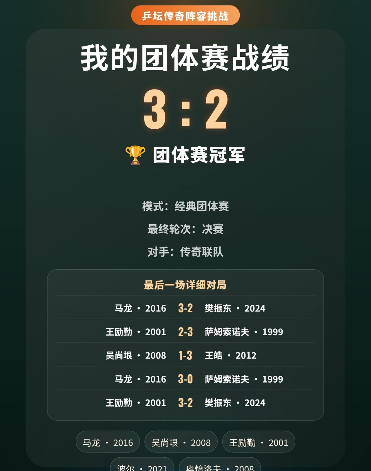 决赛3:2取胜，我的梦幻男团成功登顶
跨时代五人组队，最终登顶。
决赛3:2击败