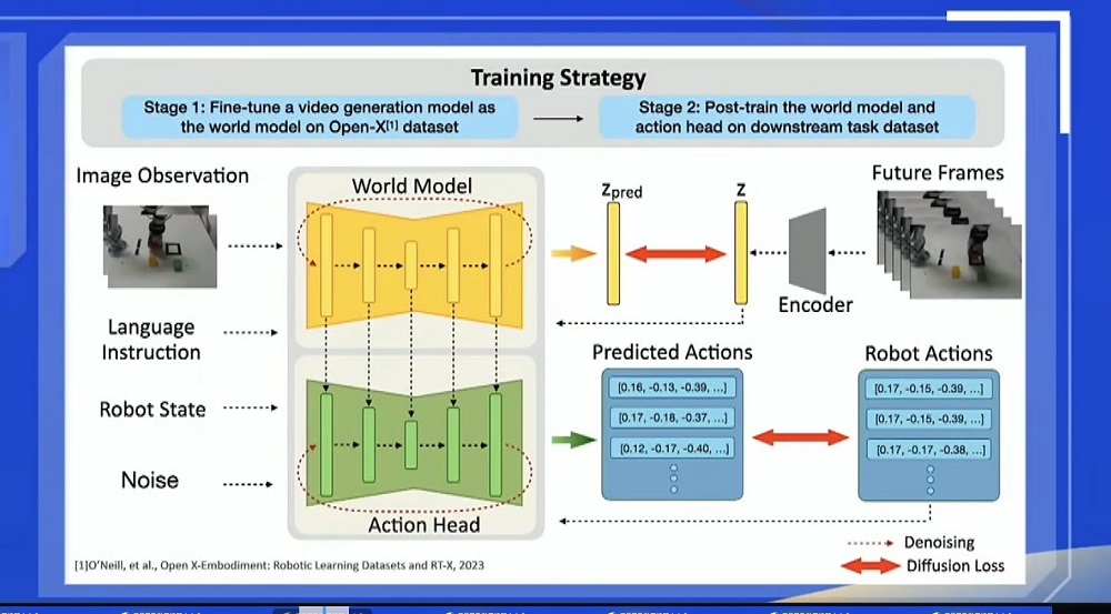 宇树王兴兴最新演讲：数据不是具身智能的最大挑战