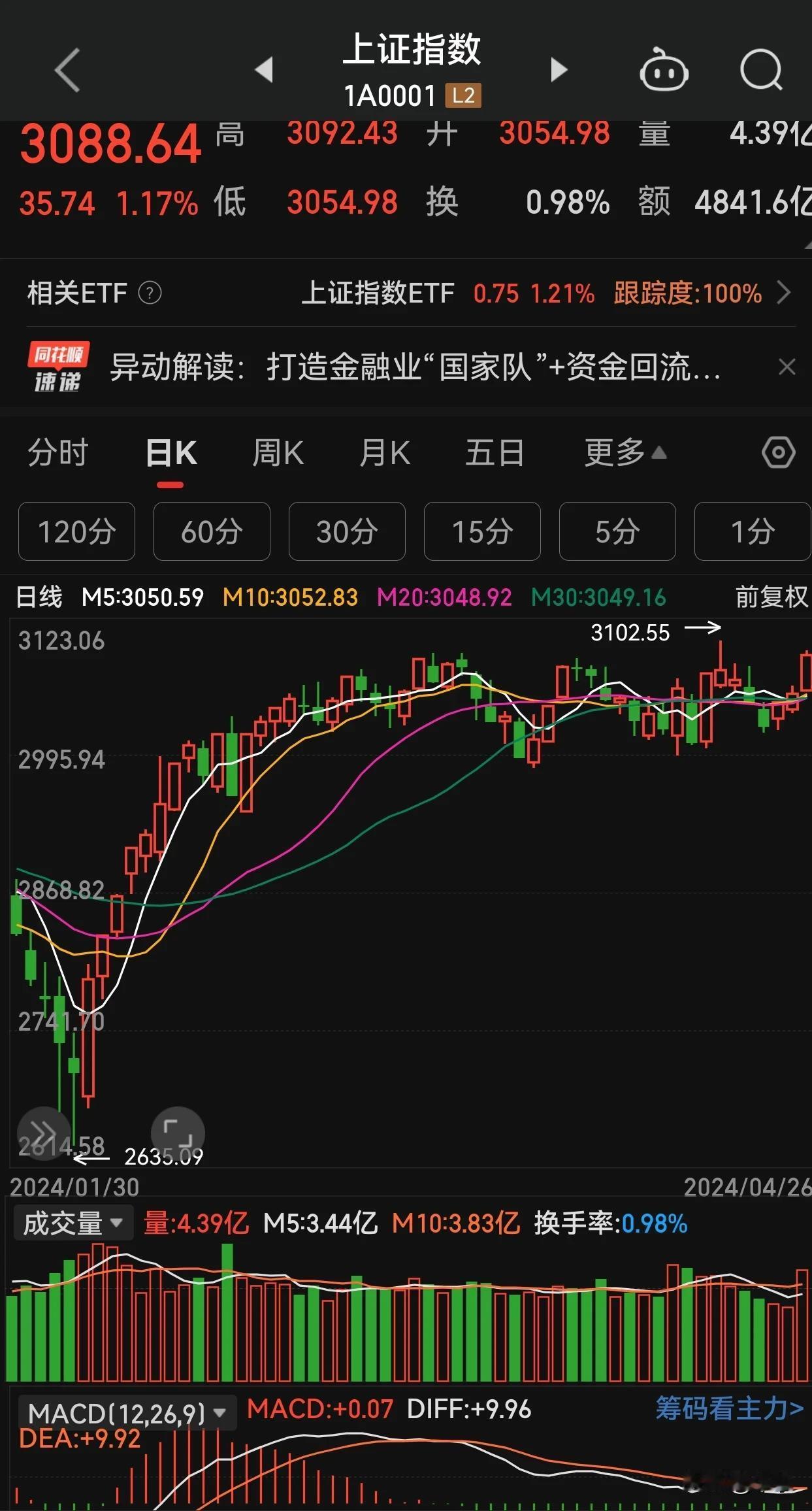 看来疯传的可能是真的，现在港股和A股成为了资金的避风港！港股恒生指数已经五连阳，