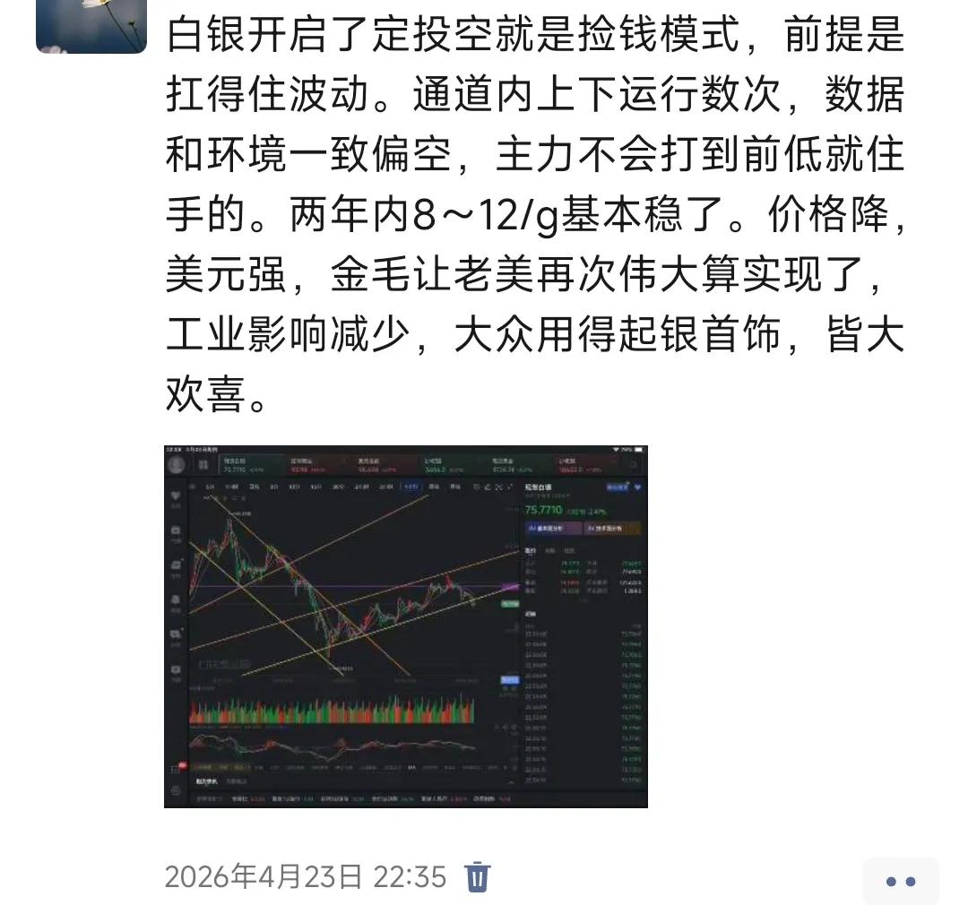 前几天我对白银的感觉还行吧？当时76～77美元/盎司左右，通道内振了几天，因为一