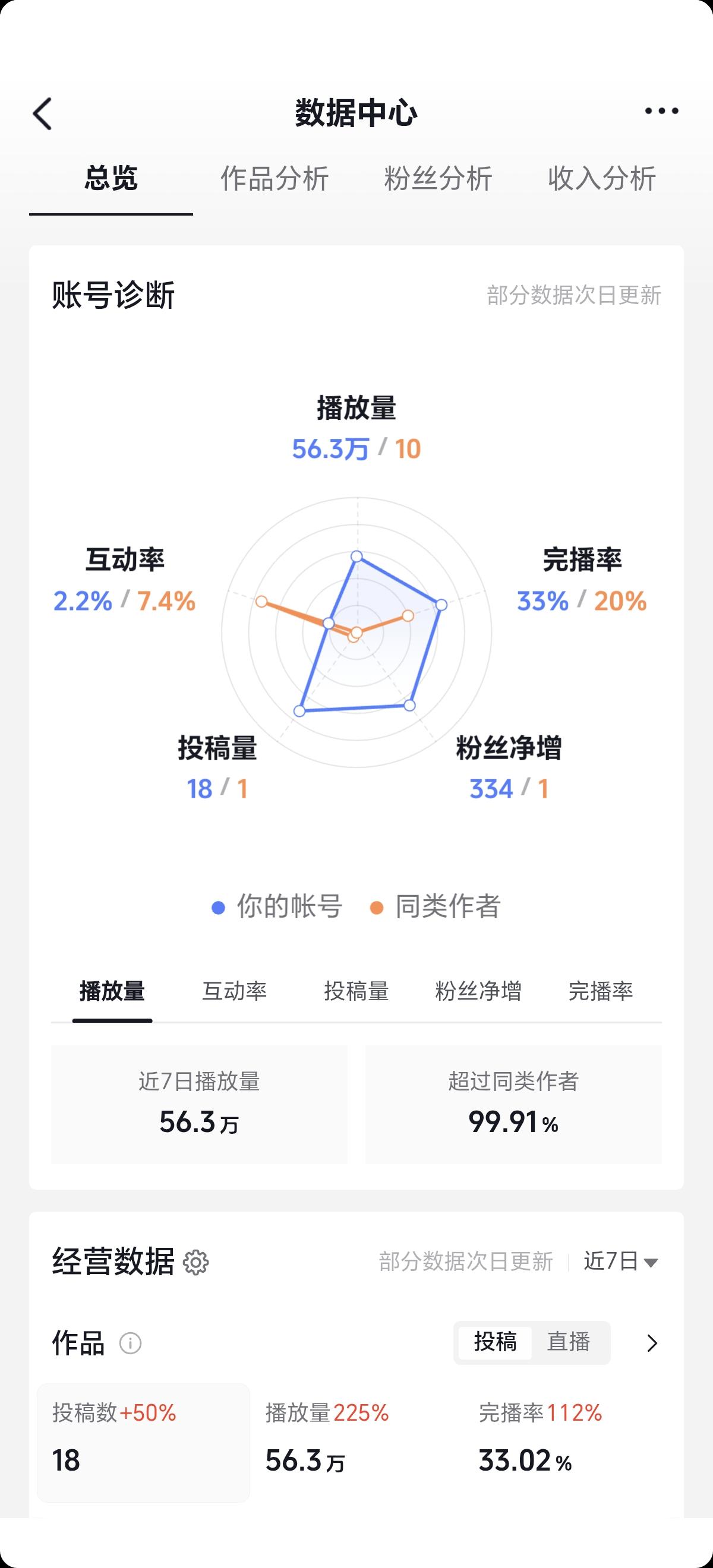 谁知道这是什么情况？昨天好好的，今天突然这样了！