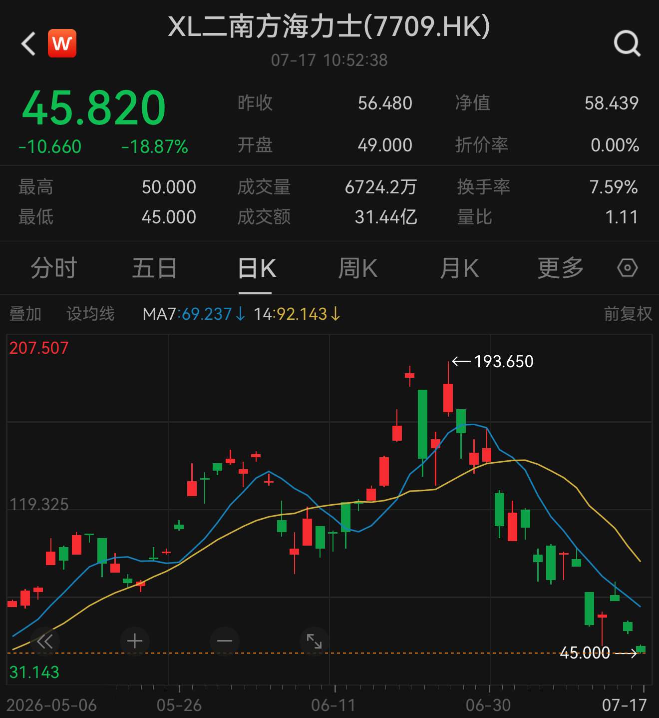 韩国时间海力士正股跌香港时间海力士etf跌美国时间海力士adr跌周末时间hype