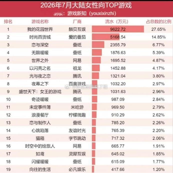 杨紫国色芳华衍生游戏🐮啊！！ ​​​