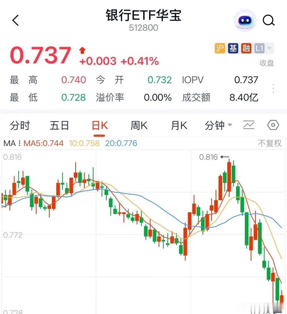 银行股为何现在狗都不理？因为下跌趋势是下一个白酒板块明天继续大跌：2026年7月