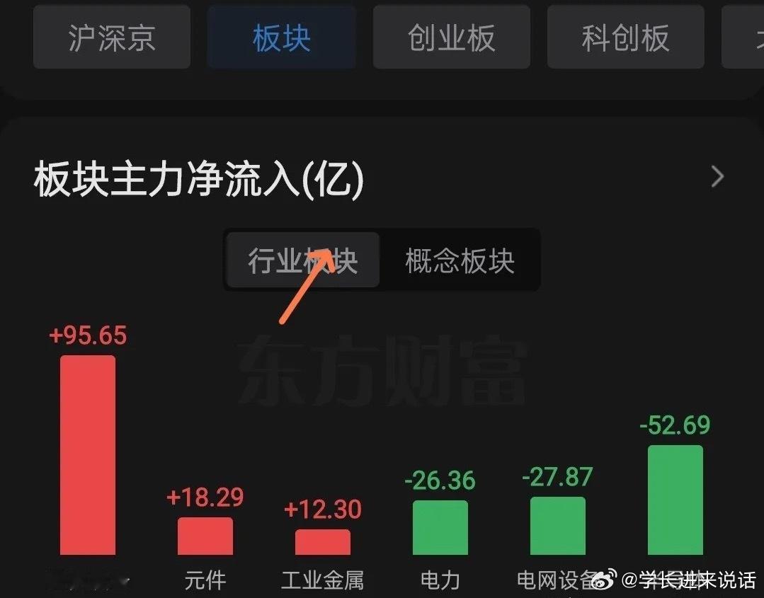 午间看盘及主力动向。目前亚太股市多数下跌，少数反弹。     今天早盘又是一个熟