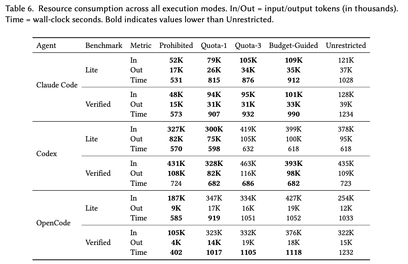 To Run or Not to Run: Analyzing the Cost