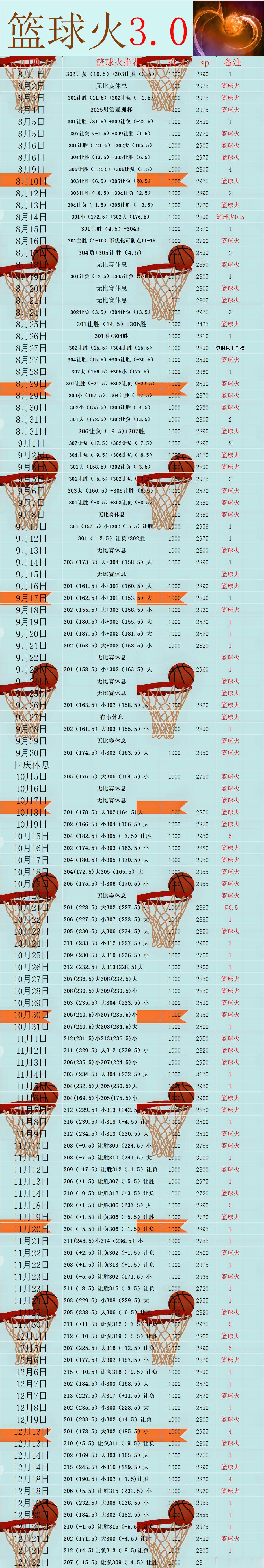 今日nba你我皆主角 雷霆/灰熊，勇士/魔术你的心态，就是你人生的模样。 