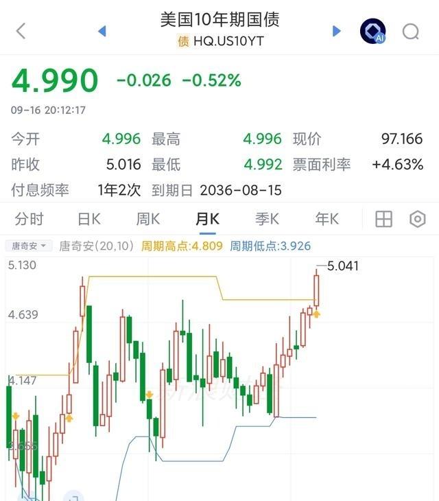 现在 加息 已经 没什么用了，体系 继续 衰败
回过头看这轮加息，市场的反应其实