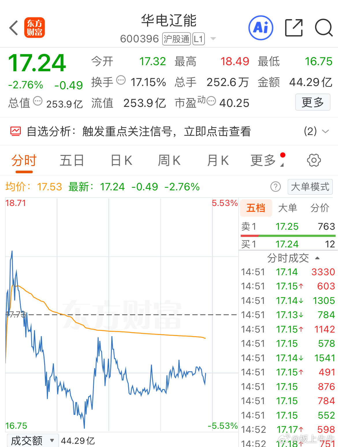 水下低吸进场，祝好运