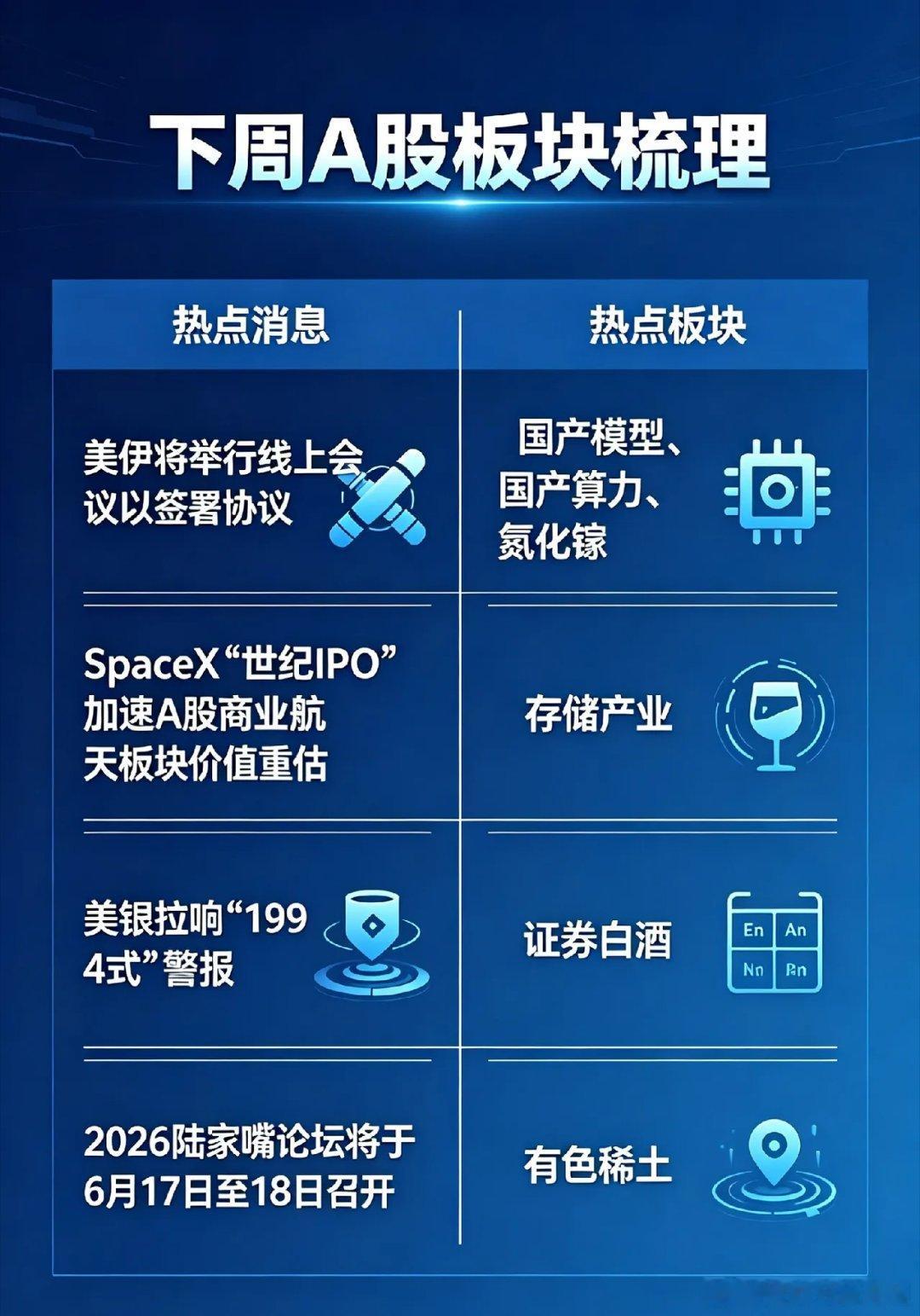 美伊拟召开线上会议商讨协议签署 下周A股相关板块行情梳理一、重要市场资讯1. 沙
