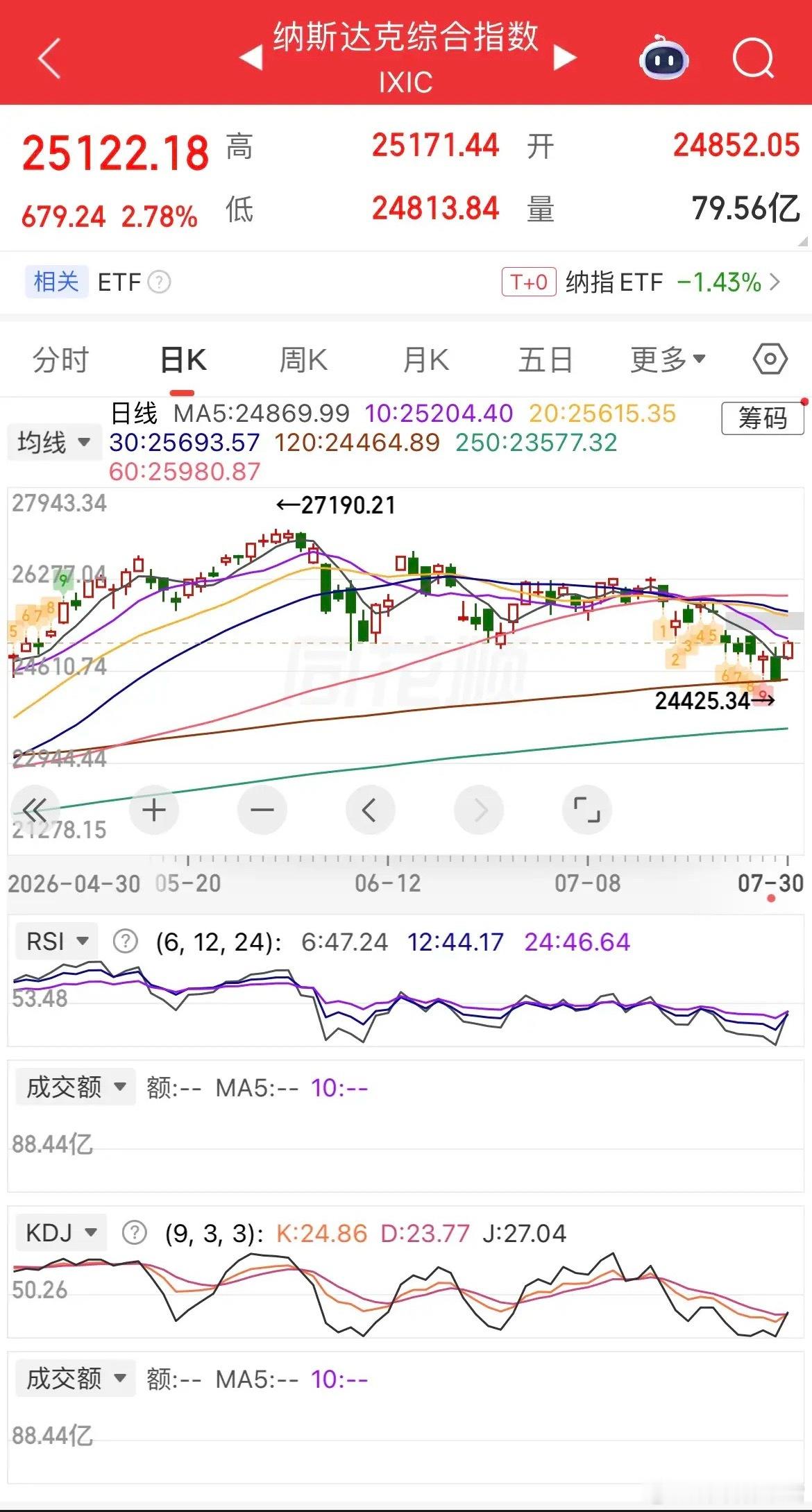 重磅利好全线来袭，美元大幅跳水跌破100关口，风险偏好快速回升；现货黄金涨近1%