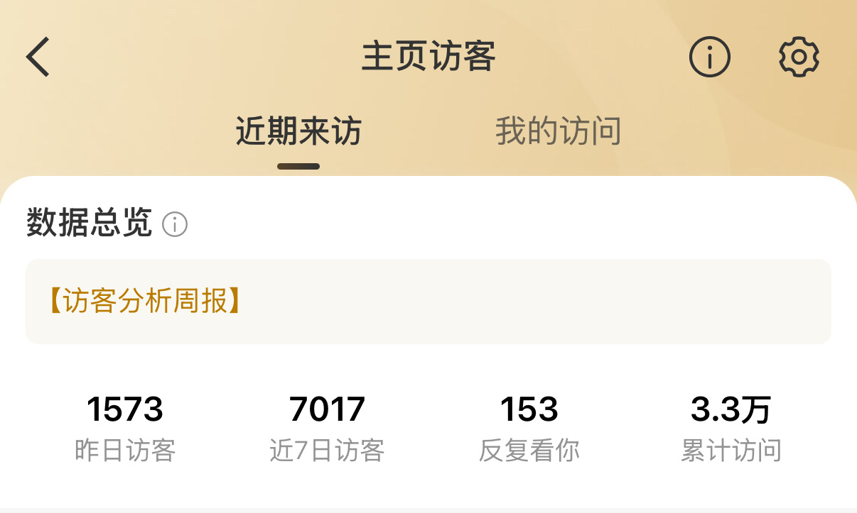 没有删访客记录的习惯，你的主页我想日就日了 
