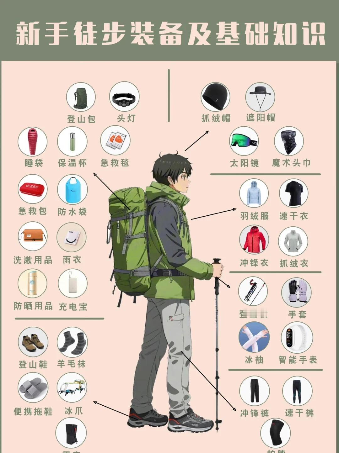 专业户外笔记 全面解锁“登山徒步”装备攻略
一篇笔记将全方位为你讲解登山的装备选