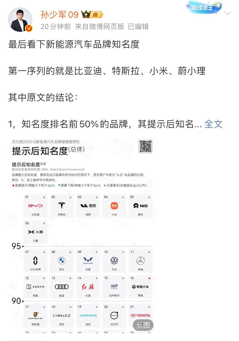 新能源汽车品牌知名度，比亚迪超过BBA，问界不如蔚小理。一个是刷新过去的刻板印象