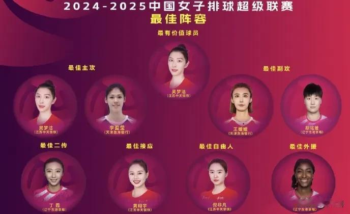 2024-2025赛季中国排球超级联赛男、女排最佳阵容你认为那个更合理

你认为